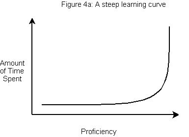 Steep or Gentle Learning Curve?